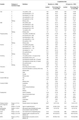 Longitudinal Associations of the Healthy Lifestyle Index Score With Quality of Life in People With Multiple Sclerosis: A Prospective Cohort Study